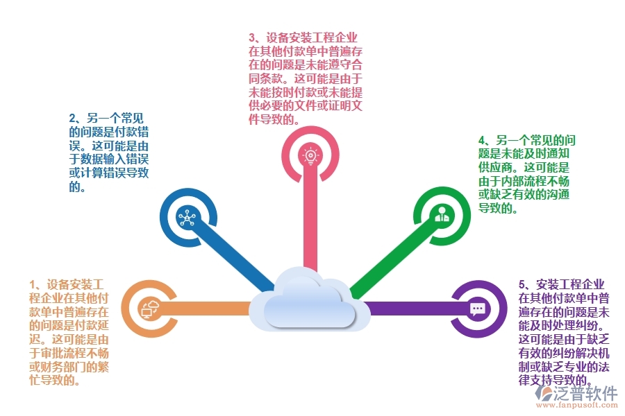 國(guó)內(nèi)80%設(shè)備安裝工程企業(yè)在其他付款單中普遍存在的問題