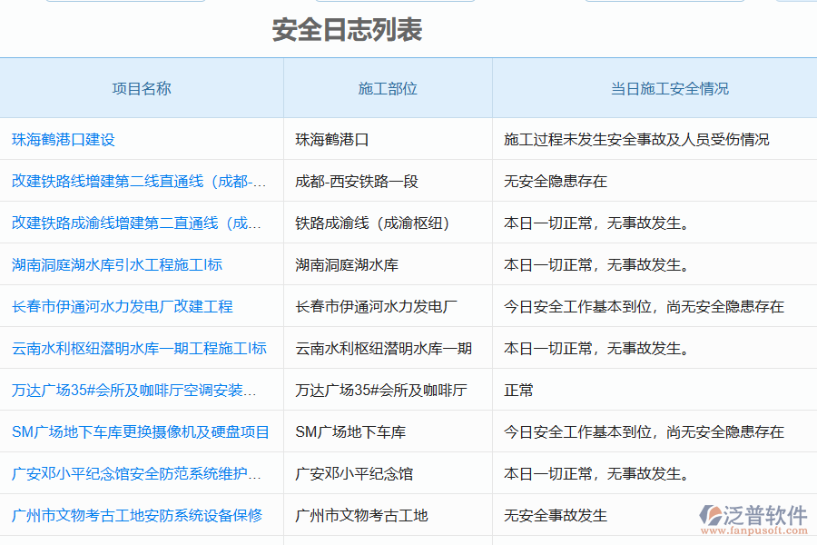 裝飾工程的項目管理方法