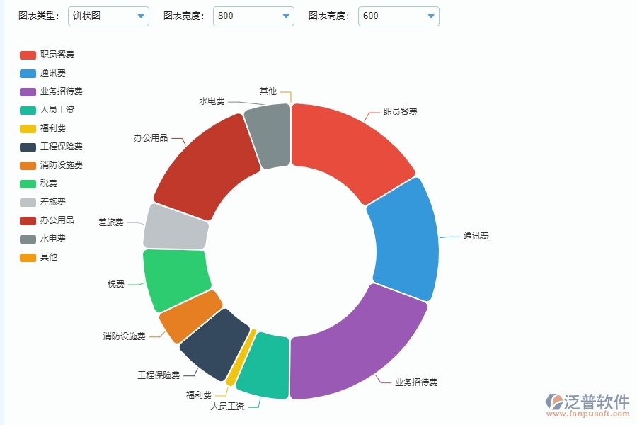 泛普設(shè)備安裝工程企業(yè)項目管理中直接成本預(yù)算圖表的亮點