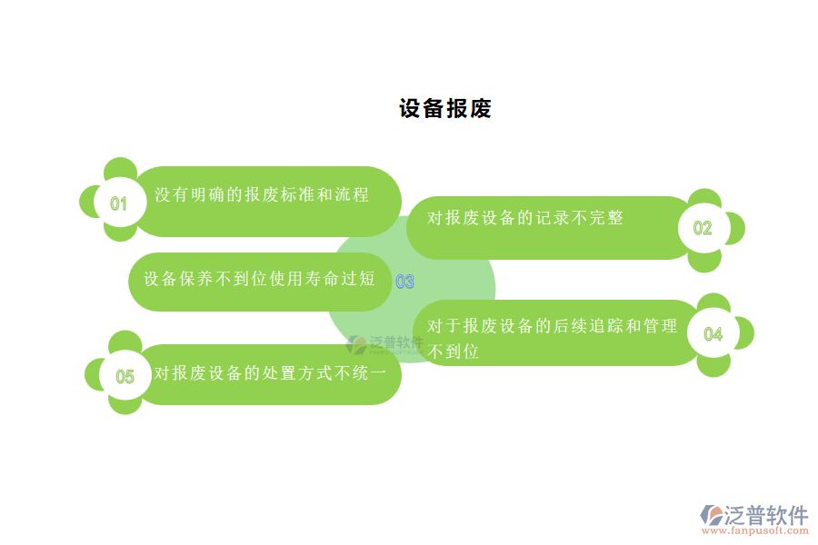 國內(nèi)80%安裝工程企業(yè)在設(shè)備報廢管理中普遍存在的問題