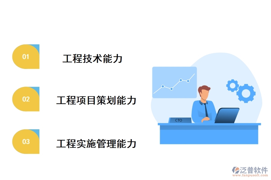 中國企業(yè)在國際市場的工程管理能力要求、現(xiàn)狀梳理、提升措施