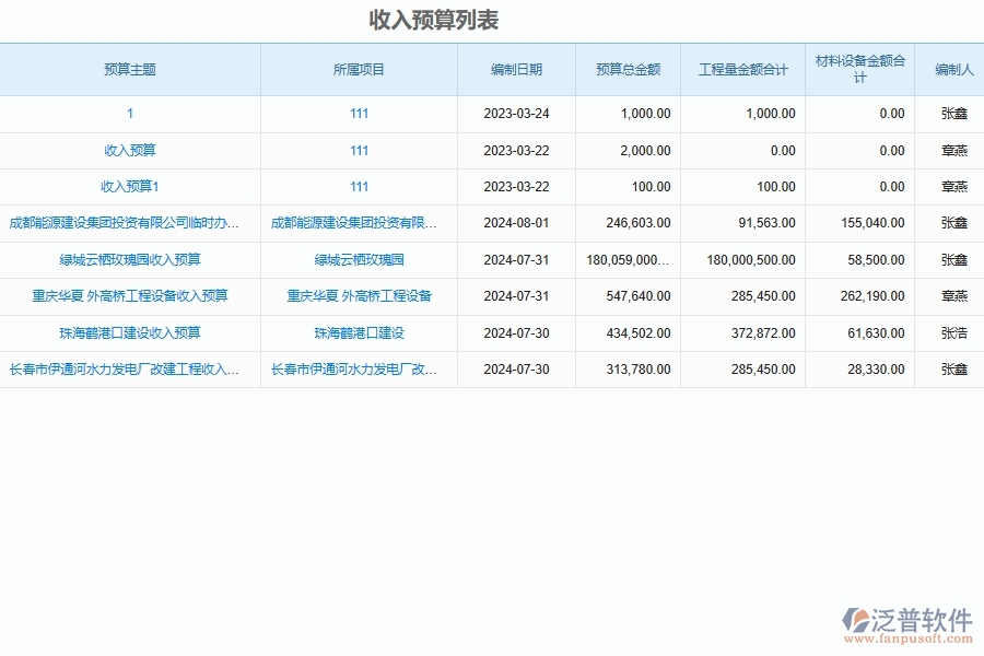 工程管理系統(tǒng)如何有效提高對(duì)于工程項(xiàng)目的預(yù)算管理功能