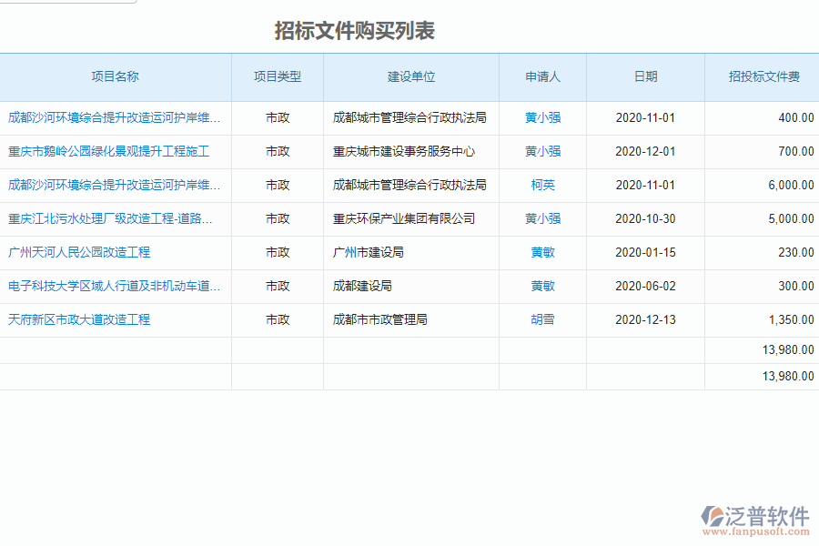泛普軟件-市政工程企業(yè)管理系統(tǒng)中招標(biāo)文件購(gòu)買管理的價(jià)值