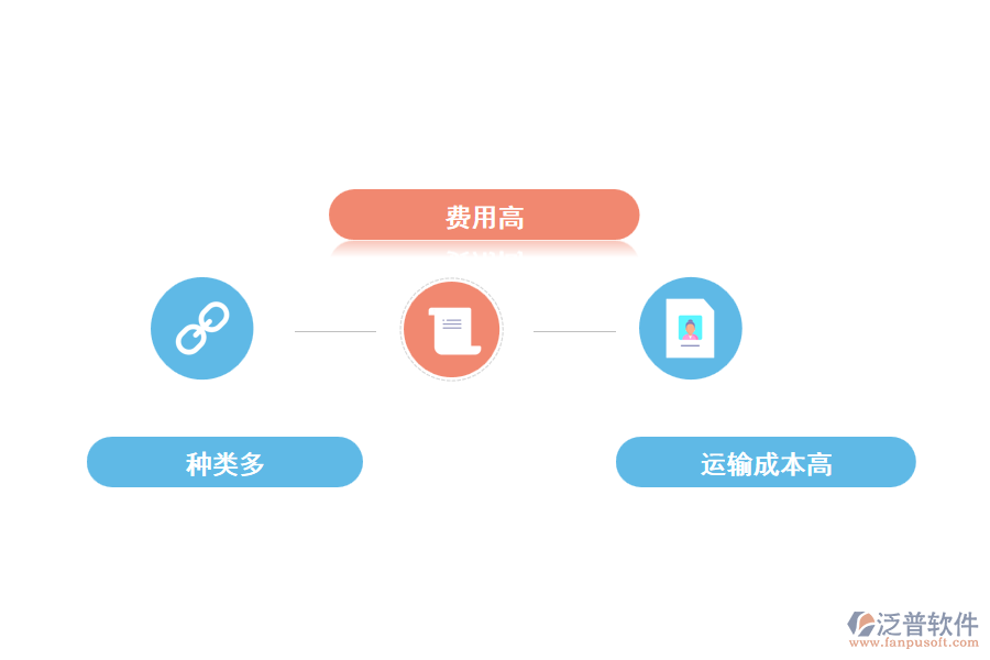 工程機(jī)械管理的行業(yè)特點