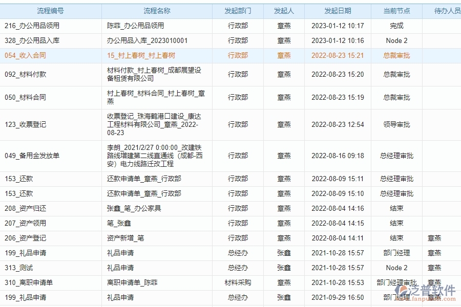 泛普工程管理APP開(kāi)發(fā)有什么特點(diǎn)
