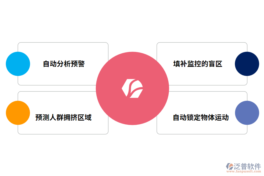 公安項目管理系統(tǒng)的建設(shè)意義