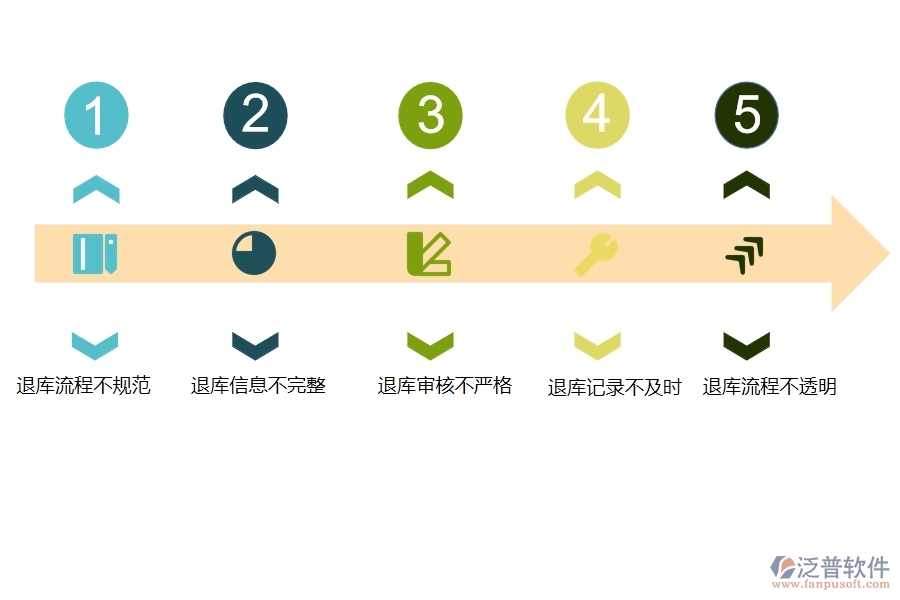 在設(shè)備安裝企業(yè)管理中材料退庫(kù)方面存在的問(wèn)題
