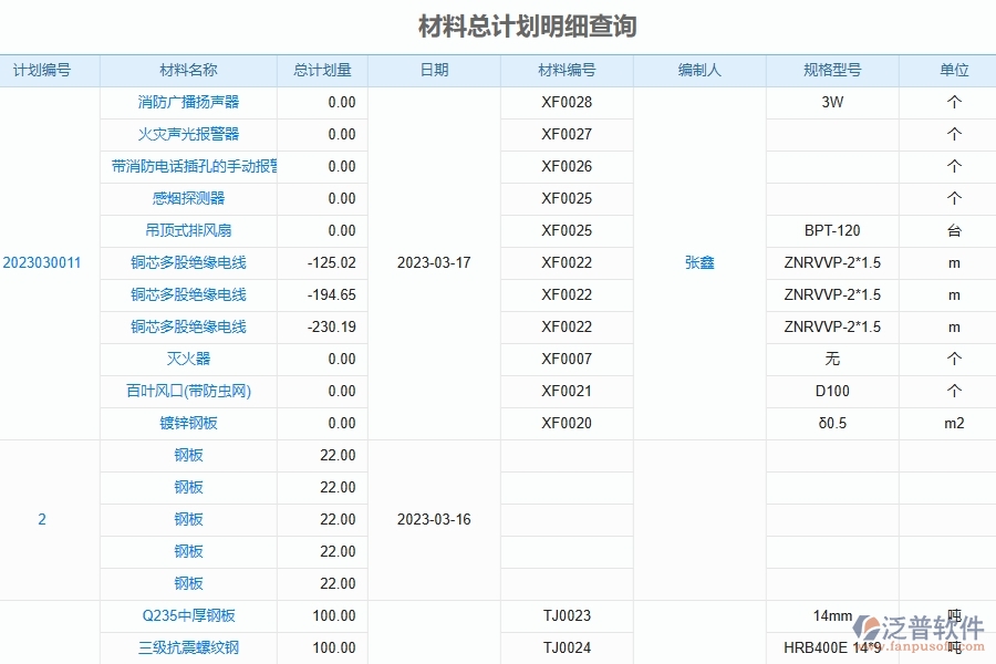 泛普軟件電力工程企業(yè)管理系統(tǒng)在材料執(zhí)行情況表中的優(yōu)勢(shì)
