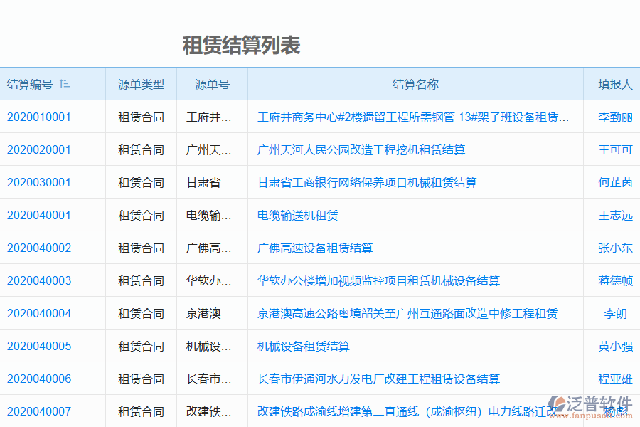 費用結(jié)算管理
