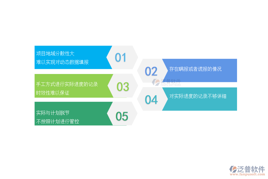 多部分電力工程企業(yè)進(jìn)度填報(bào)管理常見(jiàn)的問(wèn)題