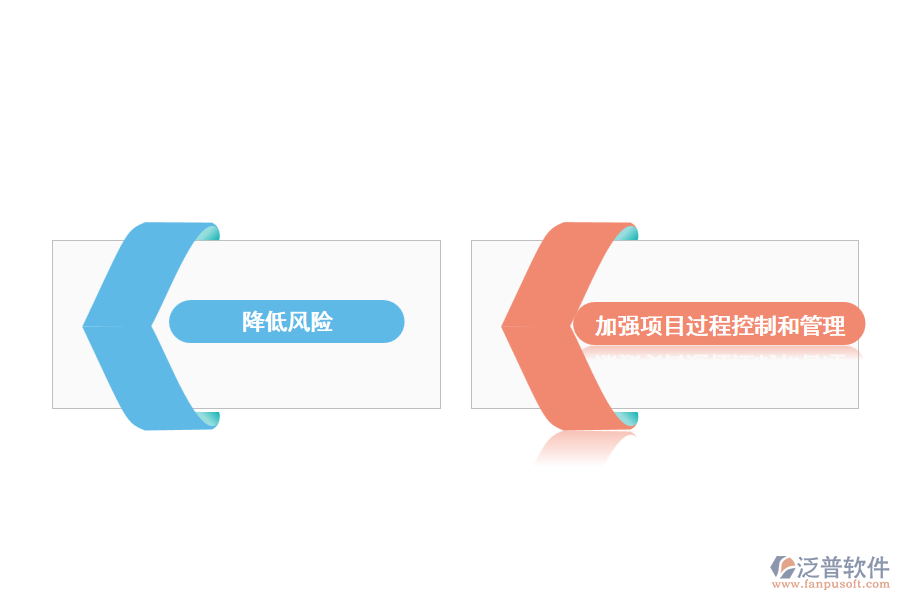 聯(lián)營項(xiàng)目的管理措施