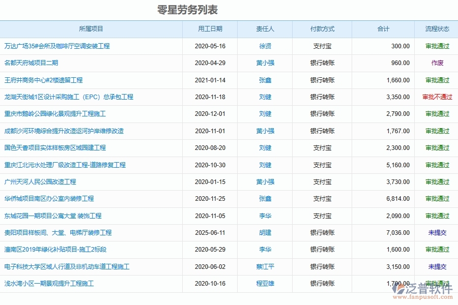 設備安裝工程管理系統(tǒng)如何有效提高合同外零星工程的勞務管理