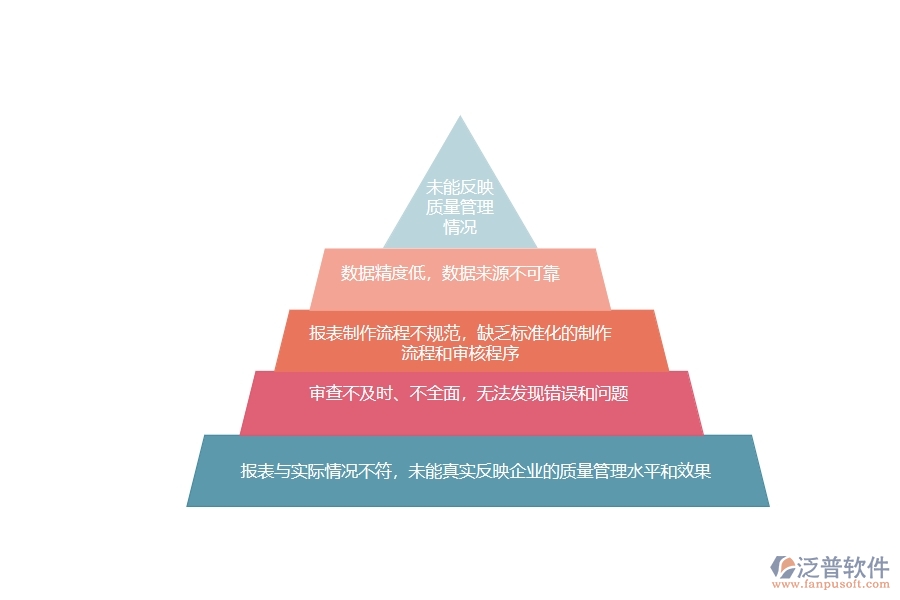 在電力工程企業(yè)管理中質量報表方面存在的問題