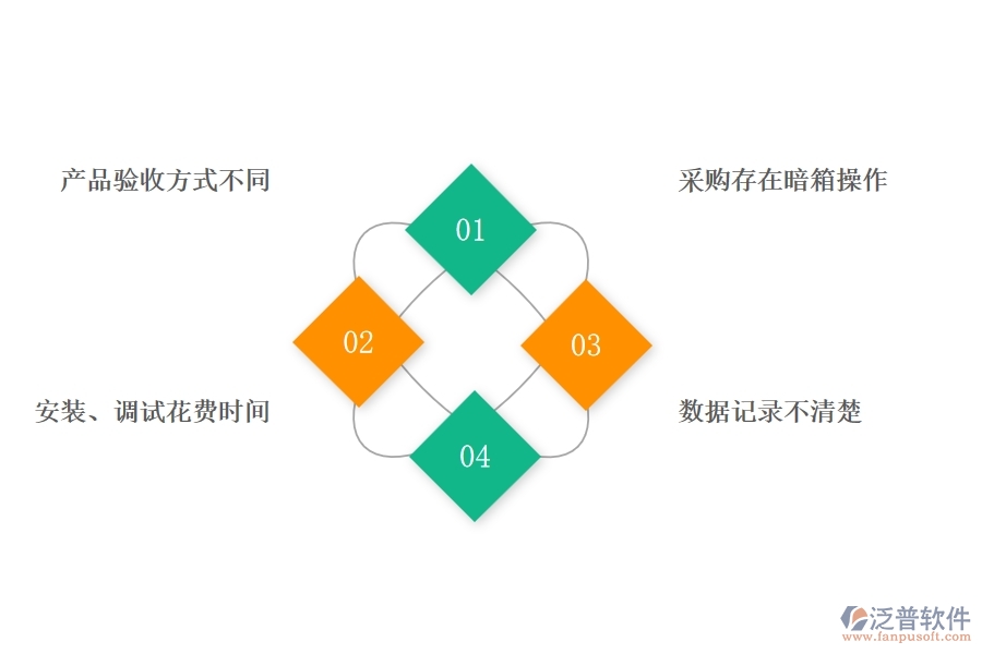 國(guó)內(nèi)80%XX企業(yè)在電力工程材料詢價(jià)對(duì)比表中普遍存在的問(wèn)題