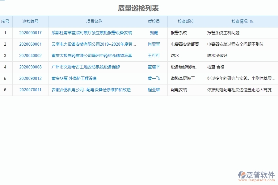 泛普軟件-設備安裝工程企業(yè)管理系統(tǒng)如何有效提高質(zhì)量管理中的質(zhì)量巡檢