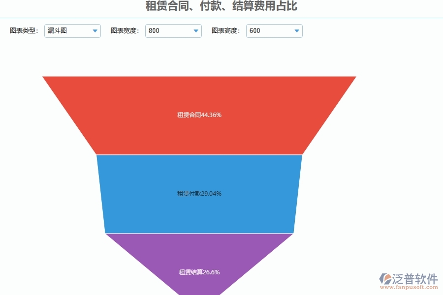設(shè)備安裝工程項(xiàng)目管理系統(tǒng)在租賃合同，付款，結(jié)算費(fèi)用占比中的注意事項(xiàng)