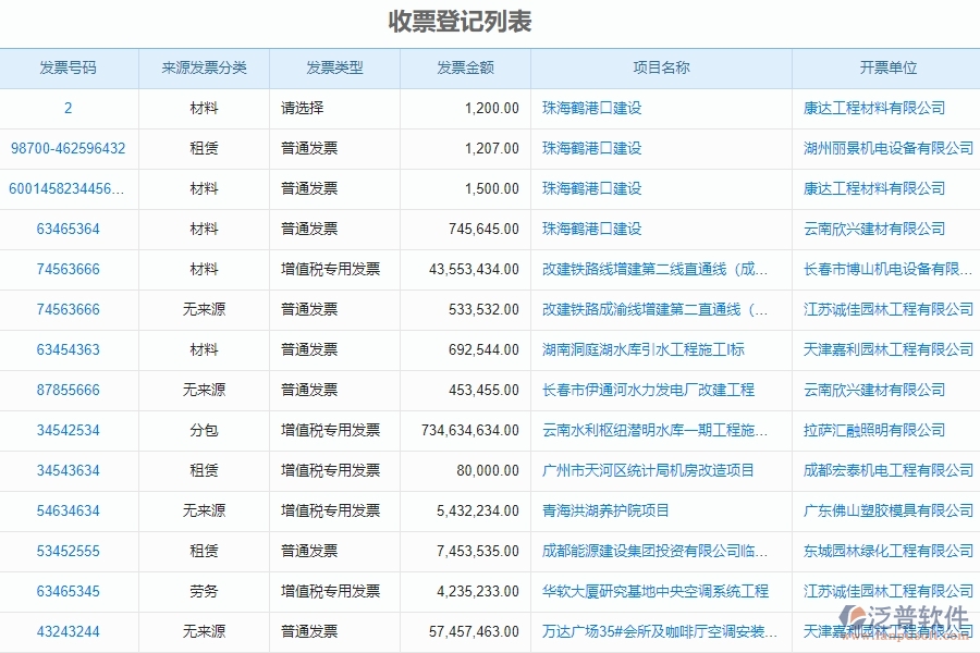 泛普電力工程項目管理系統(tǒng)在收票登記中的價值