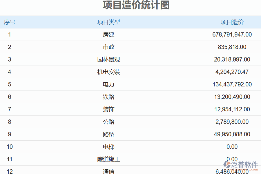 電力工程企業(yè)項目造價的特點