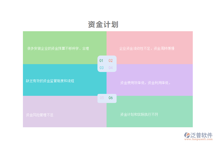 國內(nèi)80%安裝工程企業(yè)在資金計劃管理中存在的難點