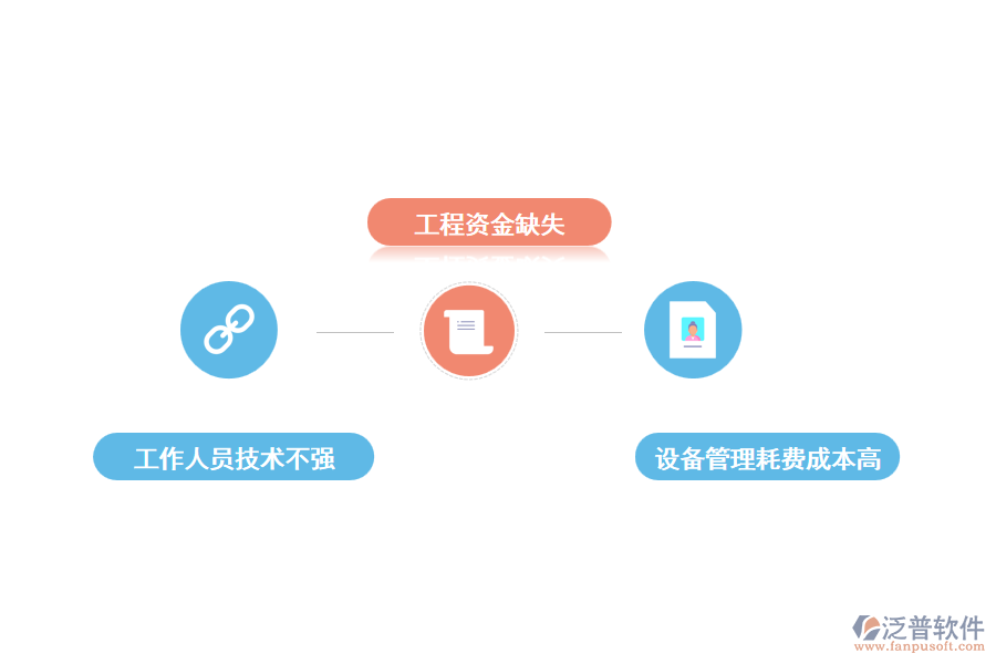 物業(yè)工程設備管理面臨的問題
