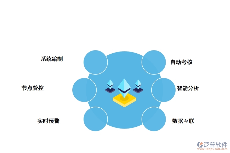 PM項(xiàng)目管理軟件有哪些功能