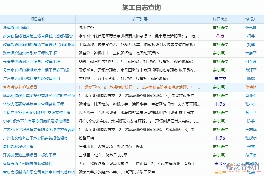 系統(tǒng)在施工日志查詢中的管控點(diǎn)及價(jià)值
