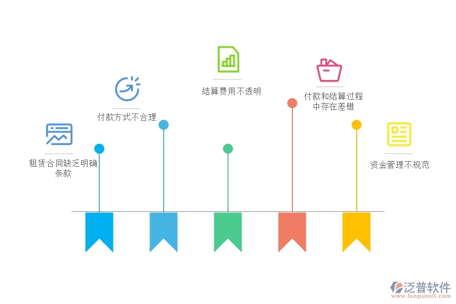 多數(shù)設(shè)備安裝企業(yè)在租賃合同，付款，結(jié)算費(fèi)用占比中存在的問(wèn)題