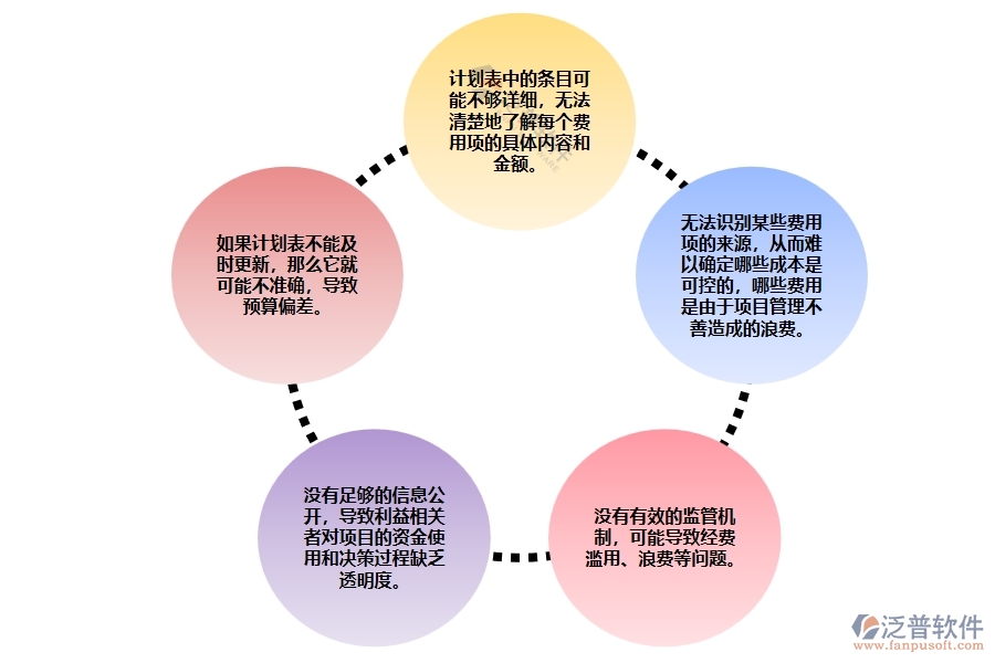 電力工程項目間接費用開支計劃表管理存在的問題