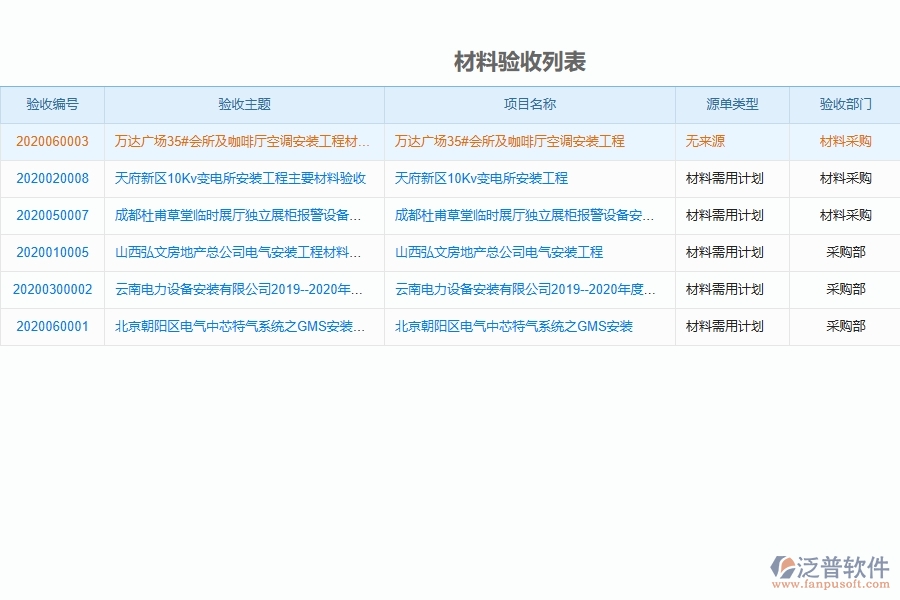 設(shè)備安裝工程項目管理系統(tǒng)在材料驗收登記中的注意事項