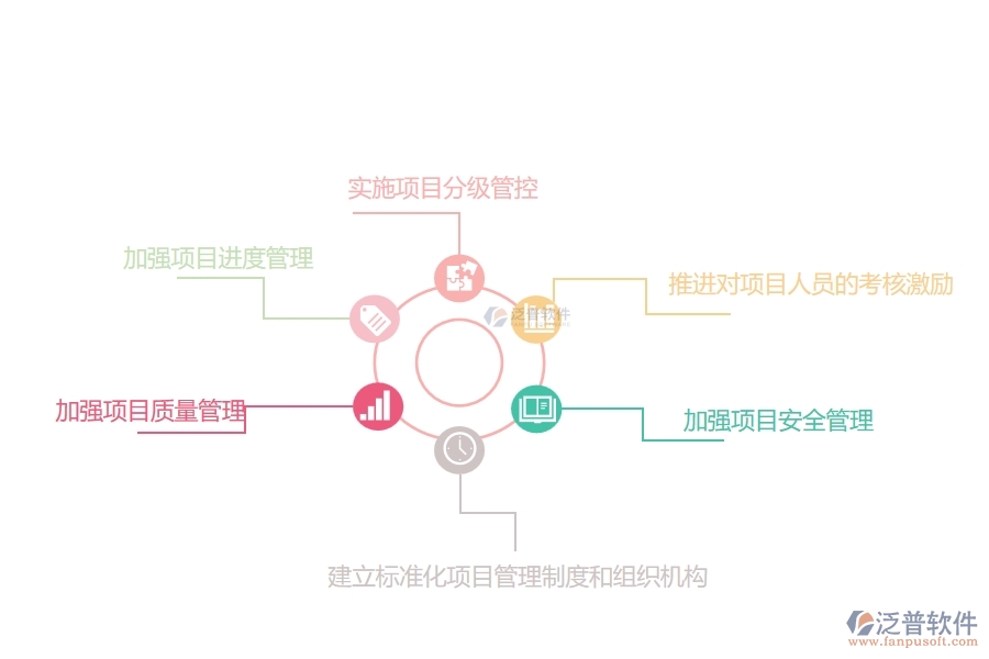 泛普?qǐng)@區(qū)項(xiàng)目管理有哪些解決方案
