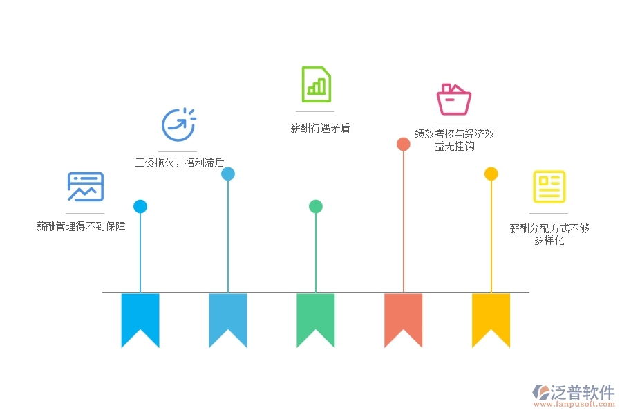 國內(nèi)80%電力工程企業(yè)在項目工資登記中普遍存在的問題