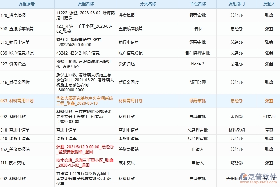 泛普工程開(kāi)發(fā)管理軟件需要注意什么