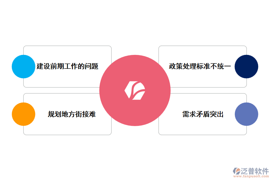 當(dāng)前電網(wǎng)建設(shè)中存在的問(wèn)題