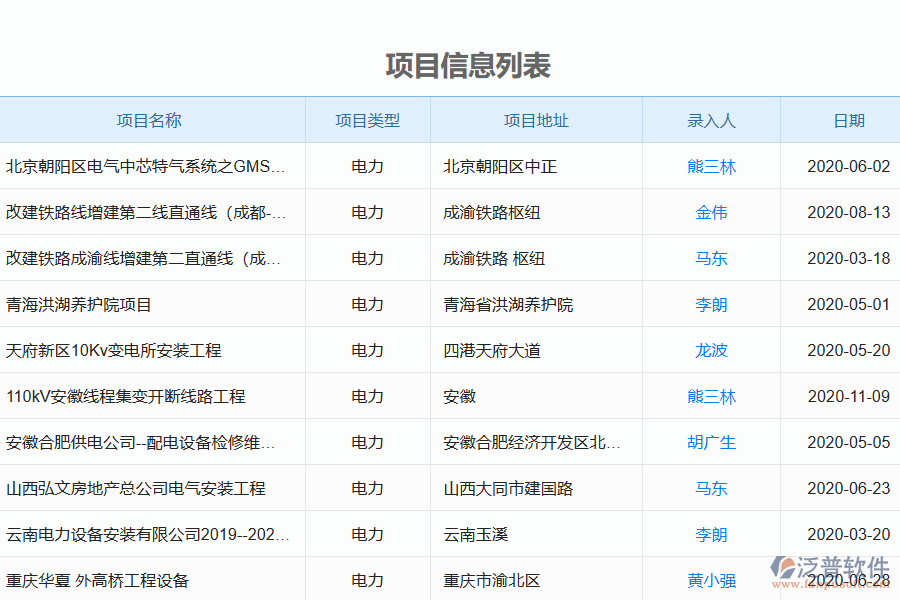 泛普軟件在電力工程項(xiàng)目勘測(cè)過(guò)程中的管控點(diǎn)及作用