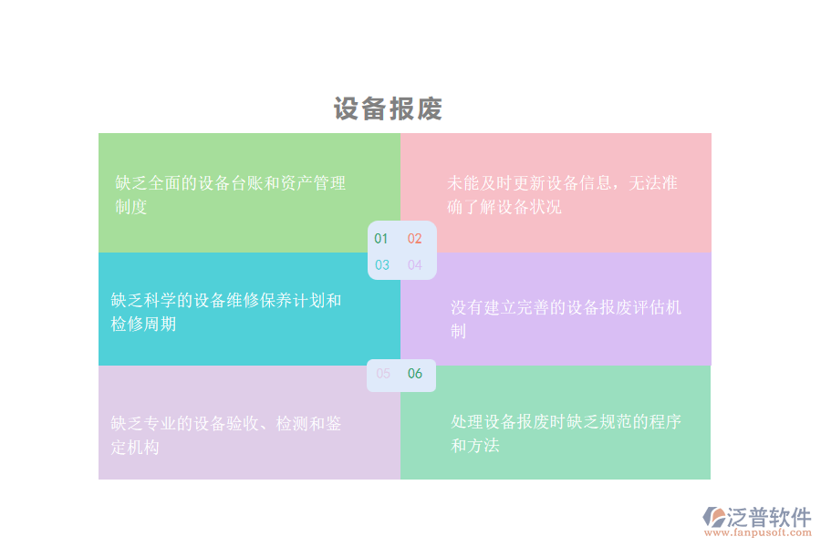 多數(shù)安裝工程企業(yè)在設(shè)備報(bào)廢管理中存在的問題