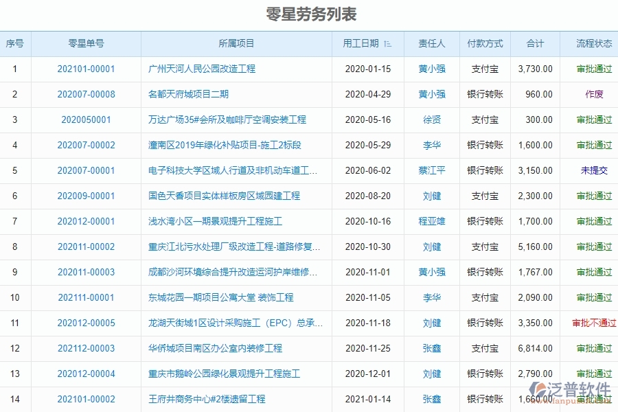 泛普電力工程企業(yè)項目管理中零星勞務(wù)列表的價值
