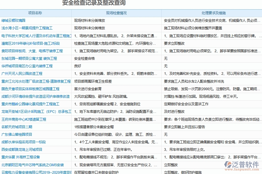 電力建設(shè)施工企業(yè)安全報表存在的必要性