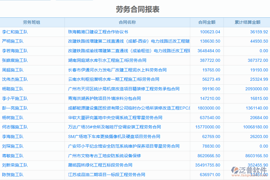 泛普電力工程企業(yè)管理系統中勞務合同管理的價值