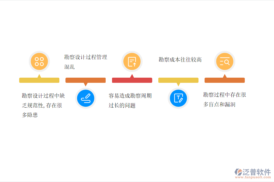 國(guó)內(nèi)80%市政工程企業(yè)在項(xiàng)目勘察管理過程普遍存在的問題