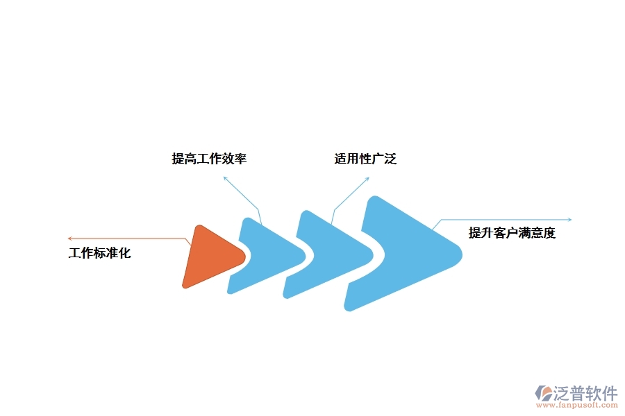 裝飾工程管理軟件的優(yōu)勢(shì)