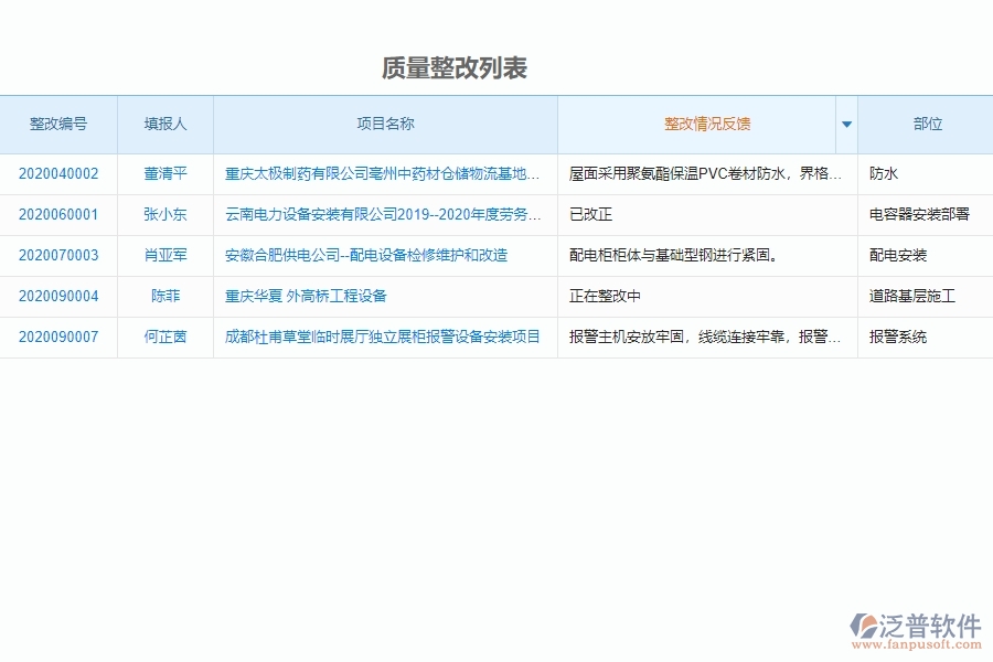 質量整改管理的競爭優(yōu)勢