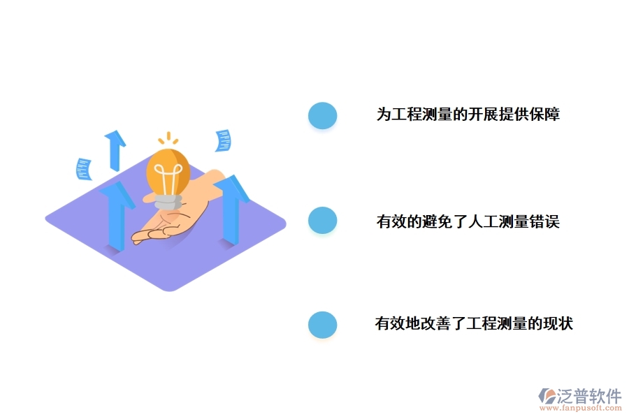 現代工程測繪技術軟件的應用功能
