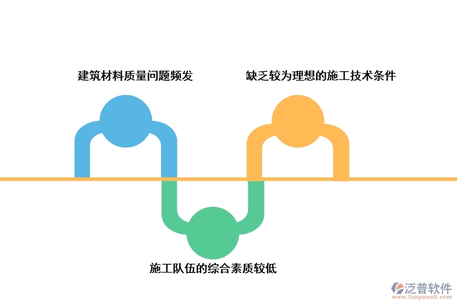  中國(guó)建筑土木工程技術(shù)控制現(xiàn)狀