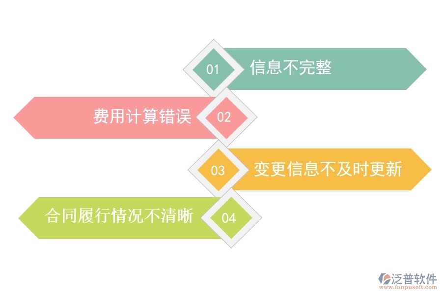 在電力工程企業(yè)中租賃合同報(bào)表常見的問題