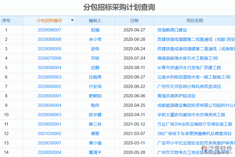 泛普電力工程企業(yè)招標管理系統(tǒng)的核心功能