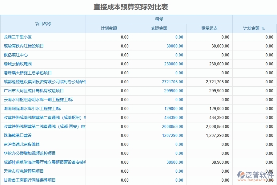 設(shè)備安裝工程項(xiàng)目企業(yè)管理系統(tǒng)在預(yù)算申請單(月度)中的競爭優(yōu)勢