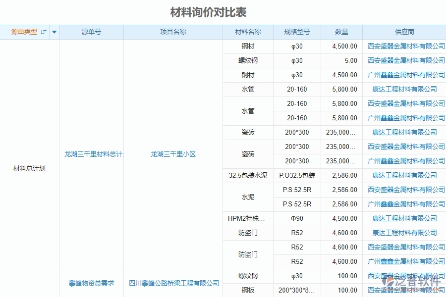 泛普電力工程企業(yè)中材料詢價(jià)對(duì)比表的價(jià)值