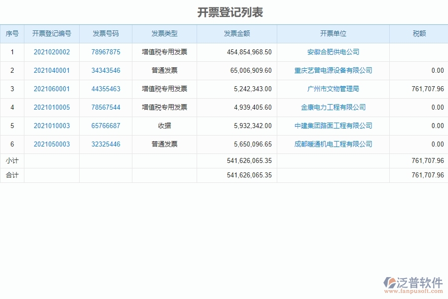 設(shè)備安裝工程企業(yè)管理中開票登記軟件的技術(shù)優(yōu)勢(shì)