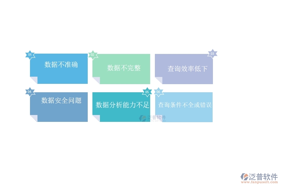 多數(shù)市政工程行業(yè)在完工結(jié)算明細查詢(收入)中存在的問題