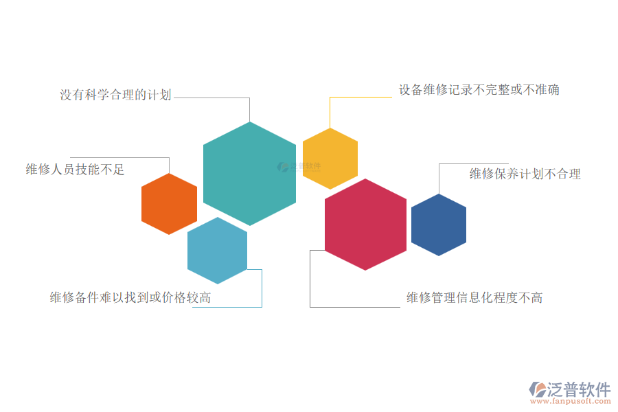 在安裝工程企業(yè)中設(shè)備維保管理常見(jiàn)的問(wèn)題